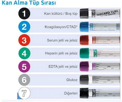 Kan alma tüpleri hangi renkleri ve anlamları?.